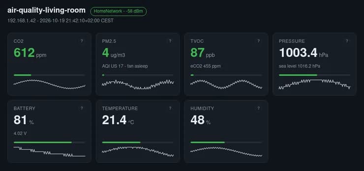 Air Quality Sensor
